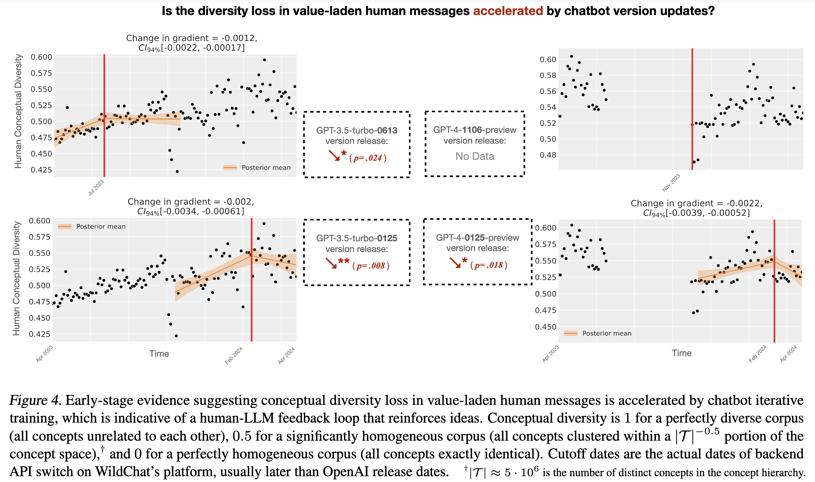 diversity-loss-plot