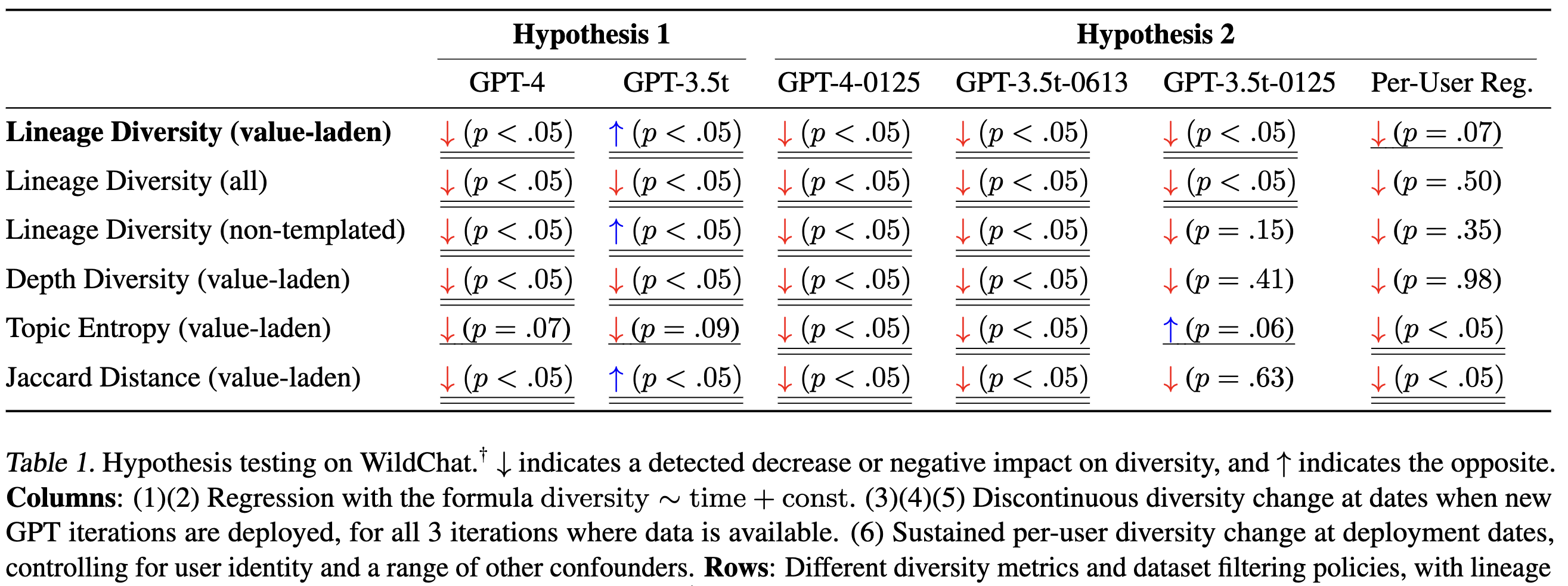 full-hypothesis-tests